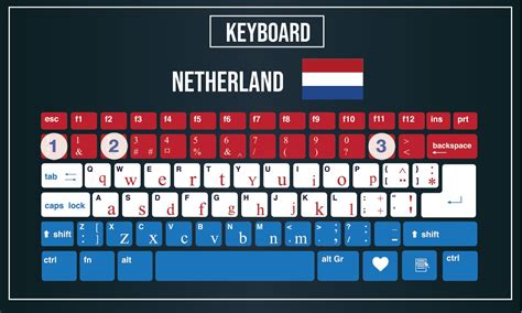 keyboard|keyboard nederlands.